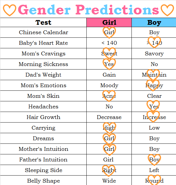 Gender Predictions